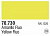 Краска Желтый флуоресцентный 17 мл (70.730)